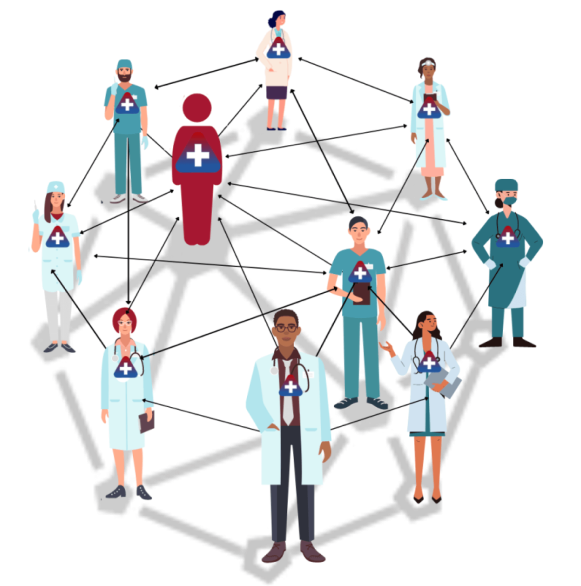 Network of clinicians connected across the Annuo Health Cloud